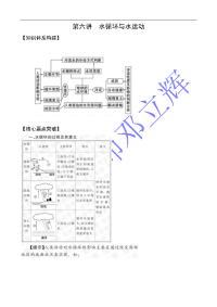 第六讲 水循环与水运动