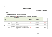 两化融合试运行清单——信息系统(实施与运行)