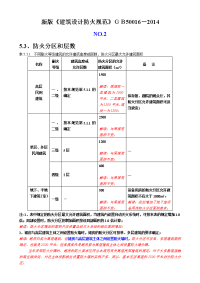 新版《建筑设计防火规范》解读