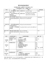 小学英语时态总结及练习题终版【精】