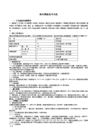 工艺工法qc清水混凝土模板施工技术交底（节点图）