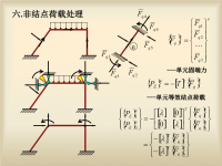 结构力学课件：矩阵位移法-5