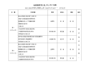 纪委监察审计处周工作计划表