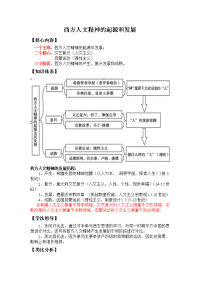 高中历史必修三第三单元复习课件