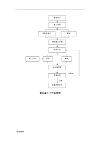 路基施工工艺流程图