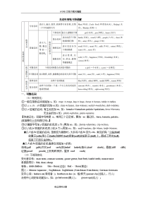 初中英语名词专项练习题