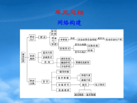 高中政治单元总结课件