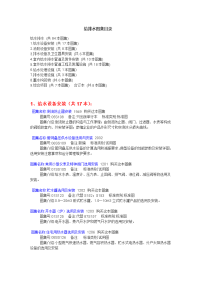 现行给排水图集目录更新到2010年