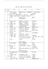 高中文言文160个常见文言实词