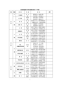 新课标人教版小学语文背诵古诗词