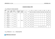 过梁选用表及配筋大样图