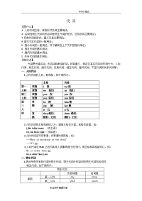 初中英语代词讲解和练习