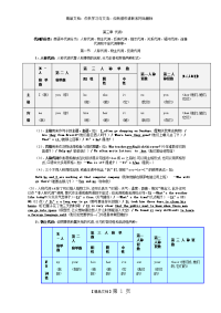 初中英语代词讲解