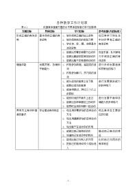 各种教学工作计划表