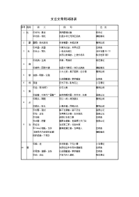 文言文常用实词表