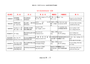 初中英语语法总结一览表(整理版)