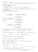 高考数学(文)之导数及部分高考试题