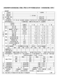 房屋建筑和市政基础设施工程施工图设计文件审查情况备案表