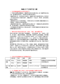 2012年哈工大考研细胞分子生物学复习题