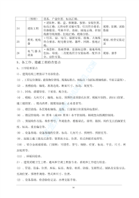 某小区建设工程施工监理投标书_部分(III)