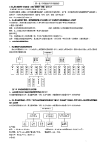 市场营销考试资料