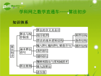 高中数学算法初步课件59张