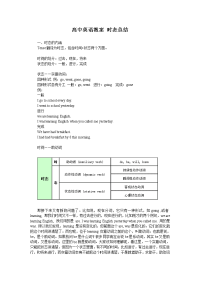 高中英语时态 教案