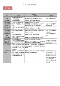 初中中考考点方程与不等式(精讲精练)