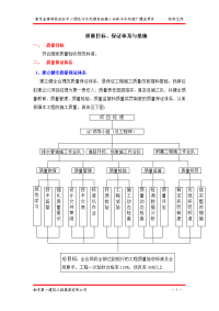 施工组织设计--质量管理体系与措施