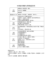 初中古诗阅读知识梳理及阅读练习