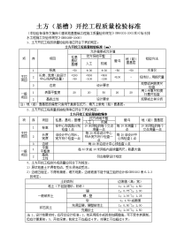 土方路基(路床)检验批质量检验记录表