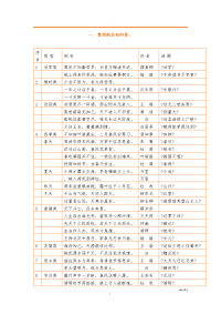 一至六年级常用词语、名人名言、谚语、歇后语及对联