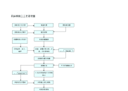 《建筑施工技术交底大全资料》石拱桥施工工艺流程图