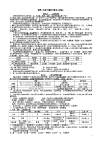 初中初中三年级生物七年级下册复习要点(北师大)