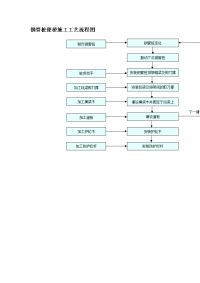 《建筑施工技术交底大全资料》钢管桩便桥施工工艺流程图