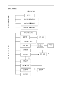 监理工作流程图全