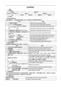 高考重点图解