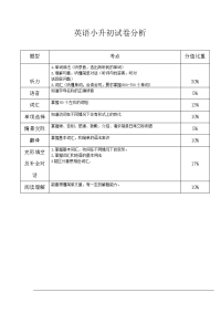 小升初英语试卷分析