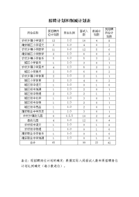 招聘计划和削减计划