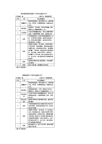 路基施工作业要点卡片(补充)