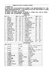 苏教版-高中语文必修五文言文基础知识汇总性训练