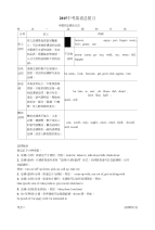 2015初中英语中考总复习-动词时态讲解中考真题