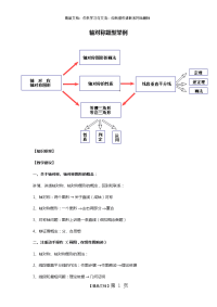 初中数学轴对称题型练习题集