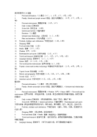 高中英语作文24话题