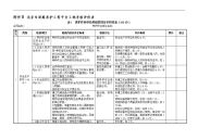 北京市道路养护工程平安工地考核评价表