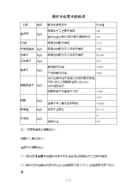 标准之循环水处理水质标准