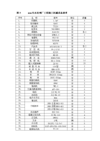 《建筑施工技术交底大全资料》附5：施工机械设备清单