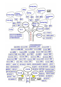 英语语法(图文并茂)