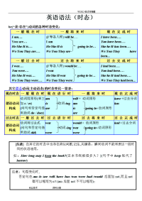 初中八种基本时态讲解与练习