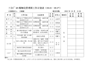 三分厂6s精细化管理周工作计划表（10111017）